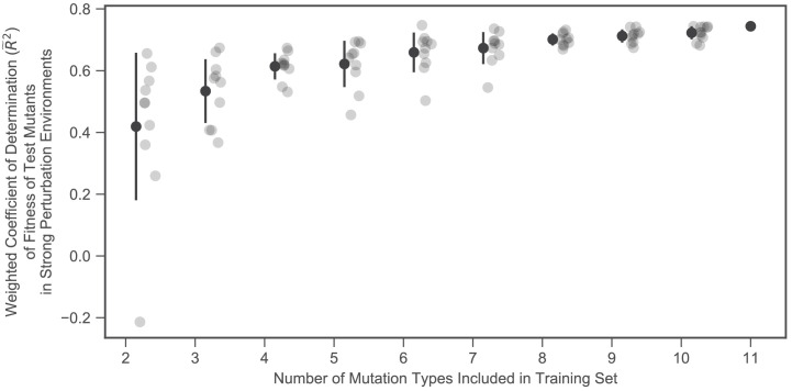 Figure 4—figure supplement 2.