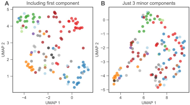 Figure 3—figure supplement 4.