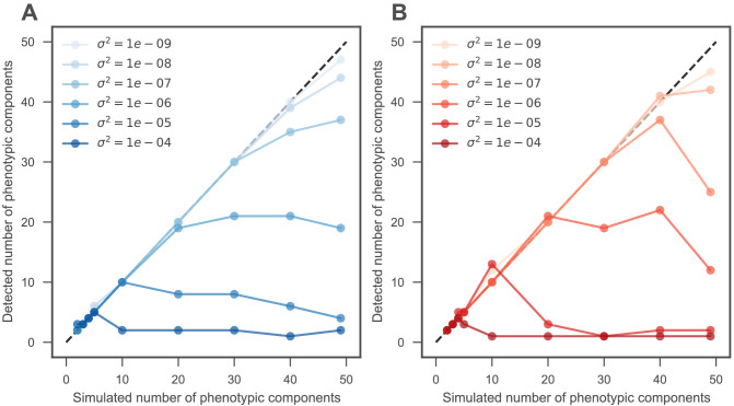 Figure 3—figure supplement 1.