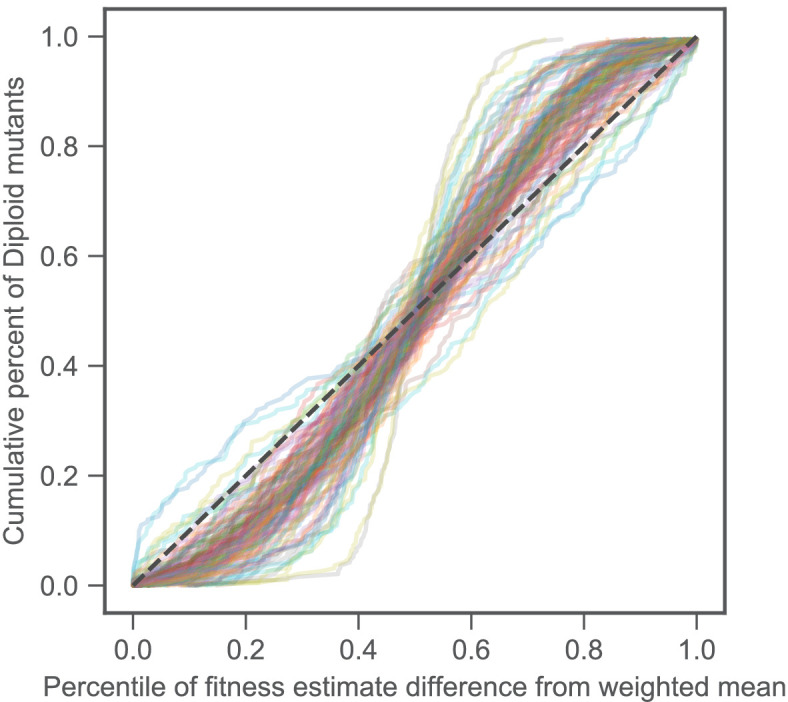 Figure 2—figure supplement 1.