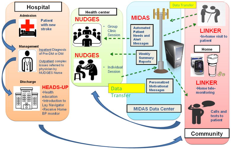 Figure 1