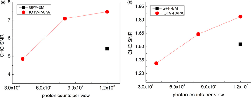 FIG. 8.