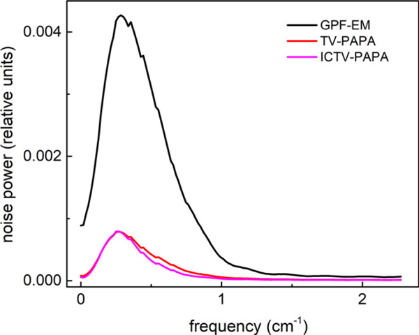 FIG. 6.