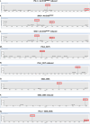 Figure 4—figure supplement 3.