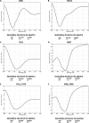 Figure 1—figure supplement 3.