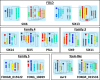 Figure 3—figure supplement 3.