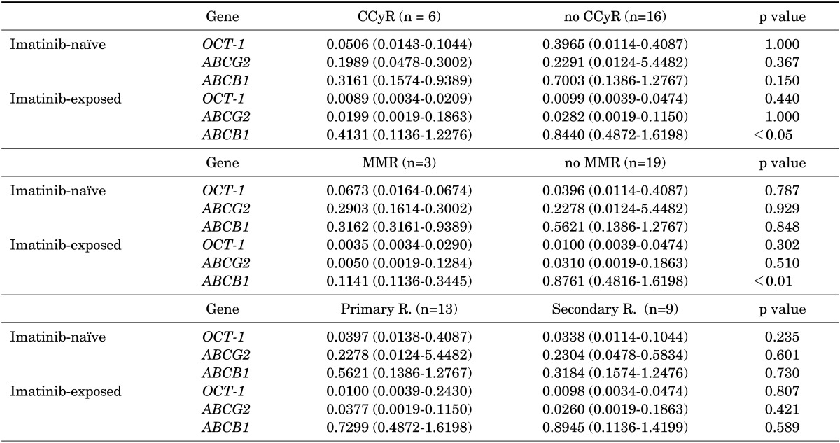 graphic file with name cmj-50-102-i002.jpg