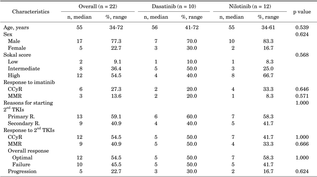 graphic file with name cmj-50-102-i001.jpg