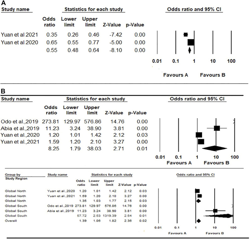 FIGURE 4