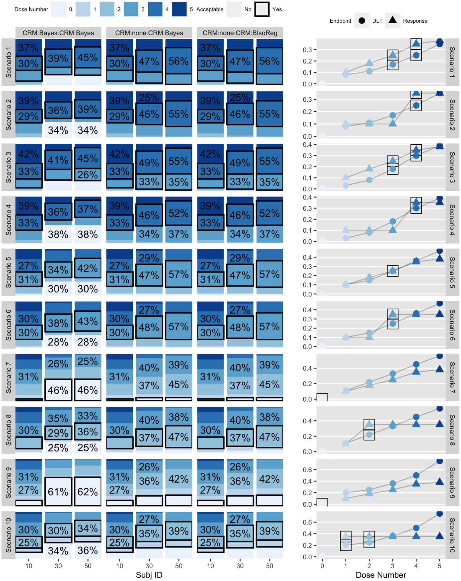 Figure 4: