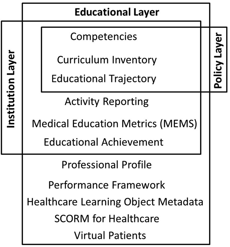 Fig. 3