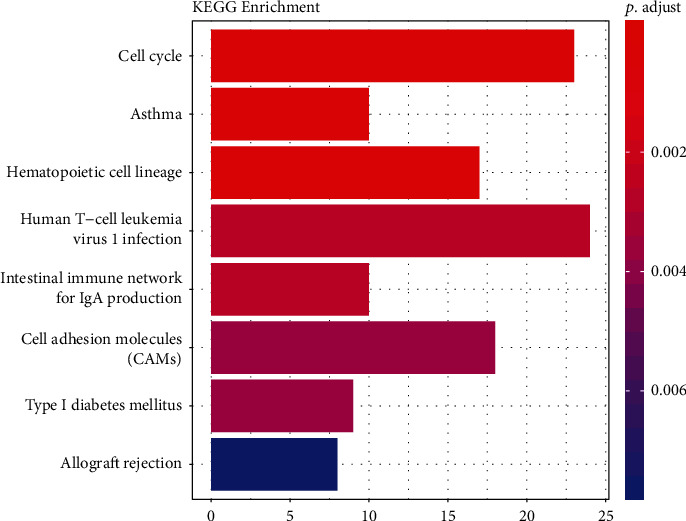 Figure 5