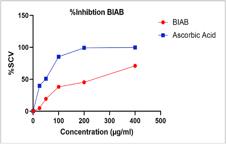 Figure 13