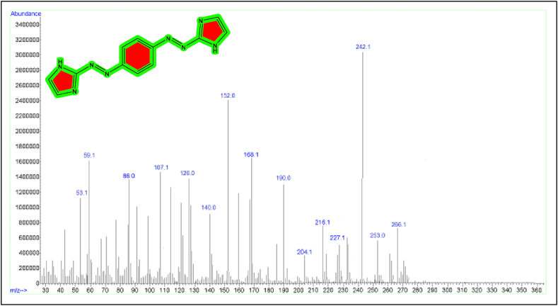 Figure 4