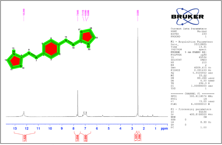 Figure 2