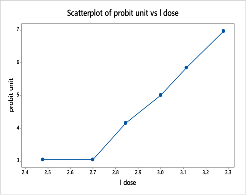 Figure 11