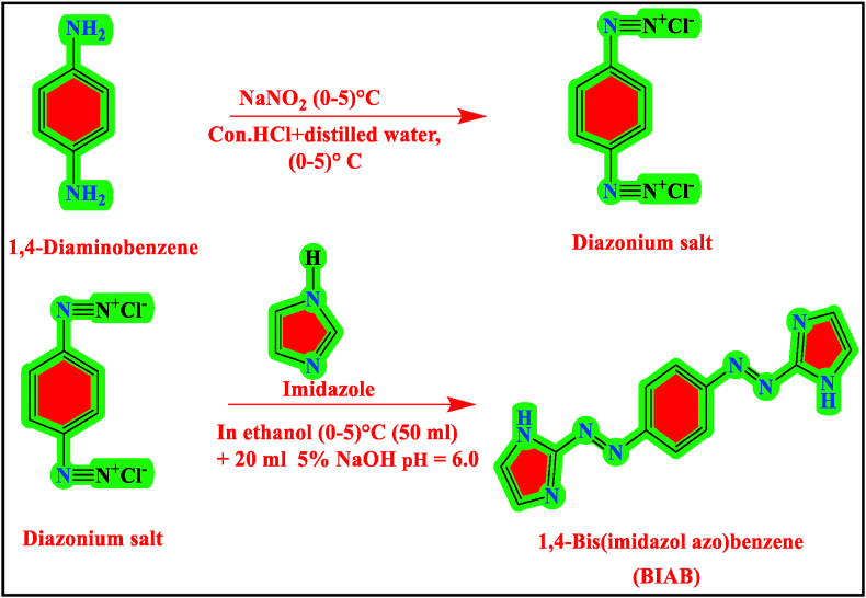 Figure 1