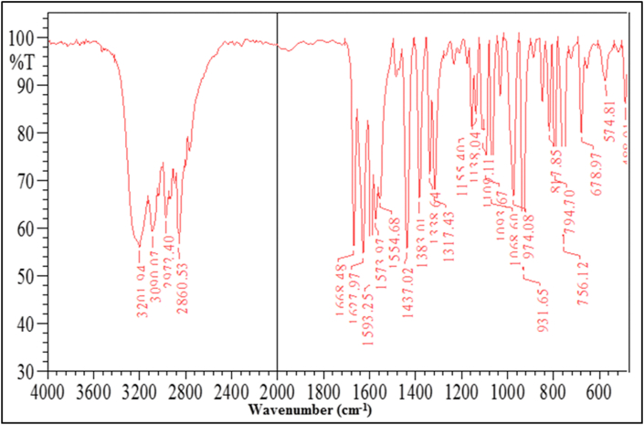 Figure 6