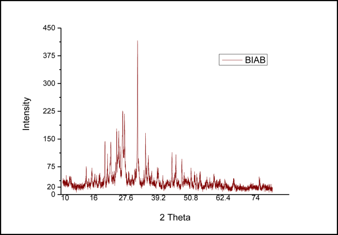 Figure 7