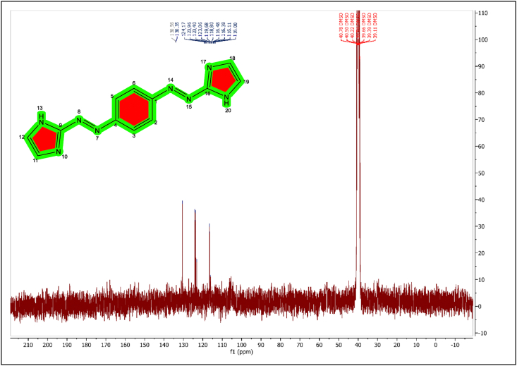 Figure 3