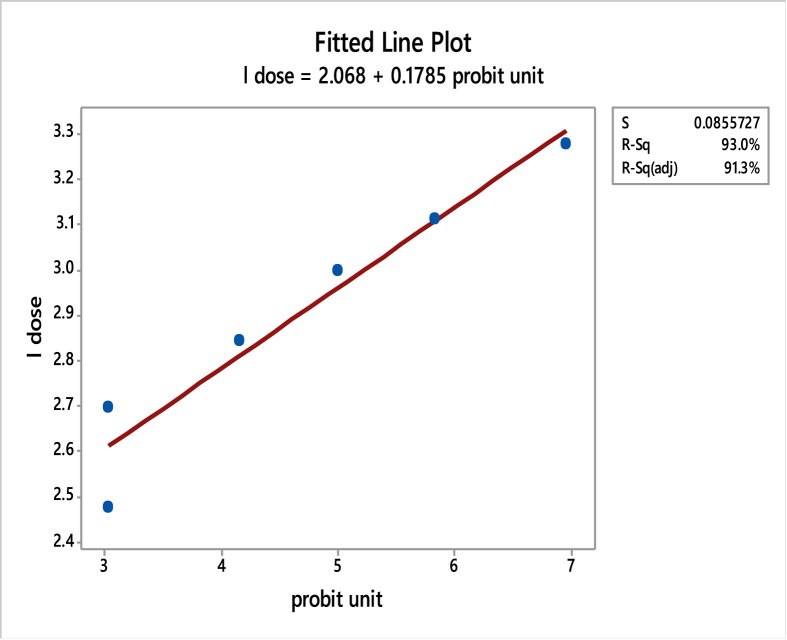 Figure 12