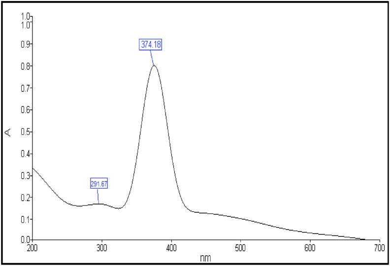 Figure 5