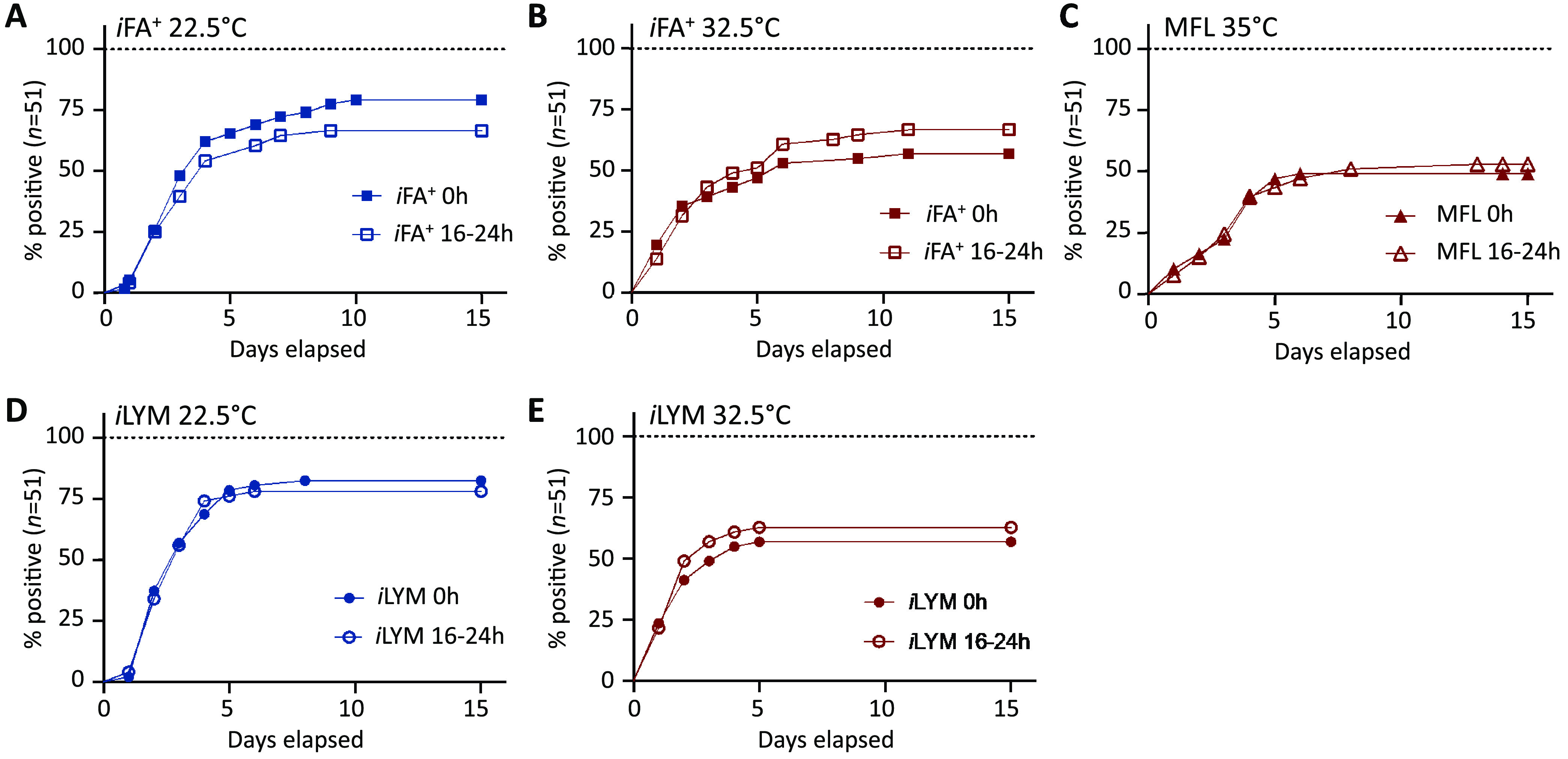 FIG 2