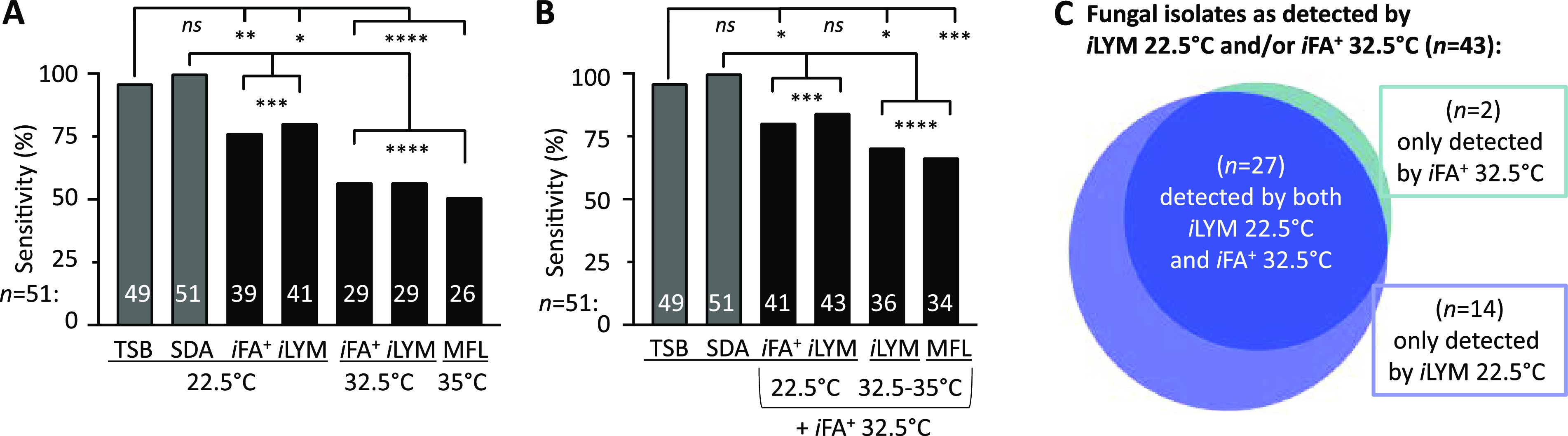 FIG 5