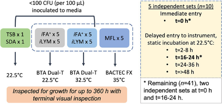 FIG 1