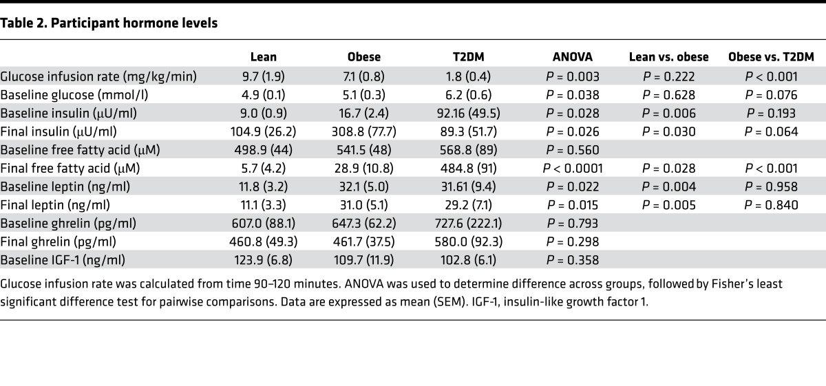 graphic file with name jciinsight-2-95913-g006.jpg