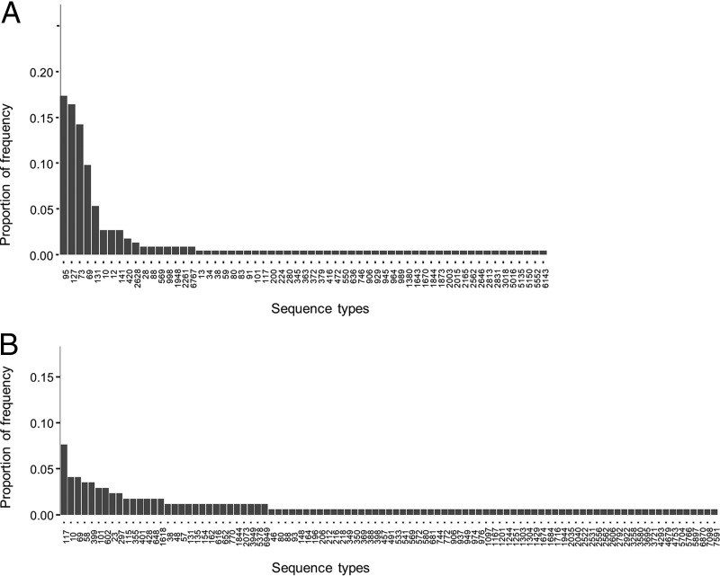 FIG 2 