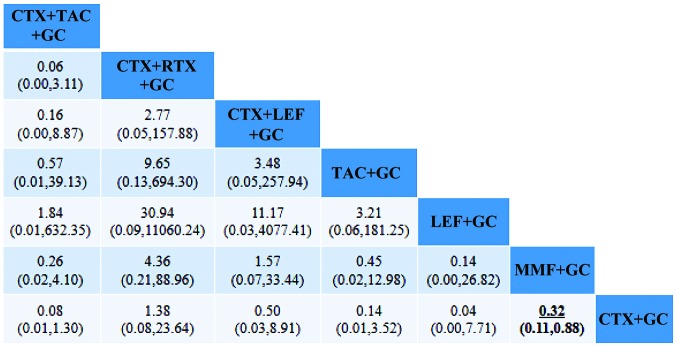 Figure 5.