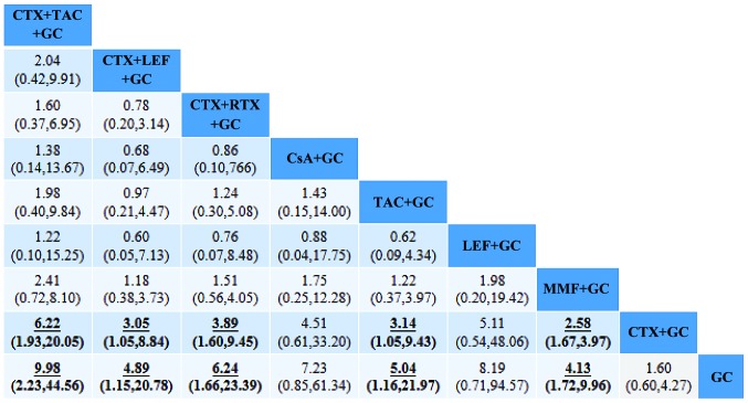 Figure 4.