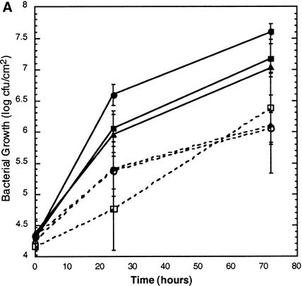 Figure 6.