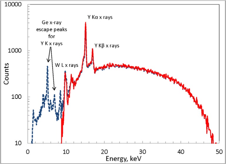 Fig. 9