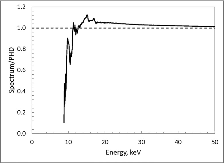 Fig. 10