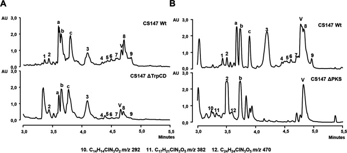 FIG 4