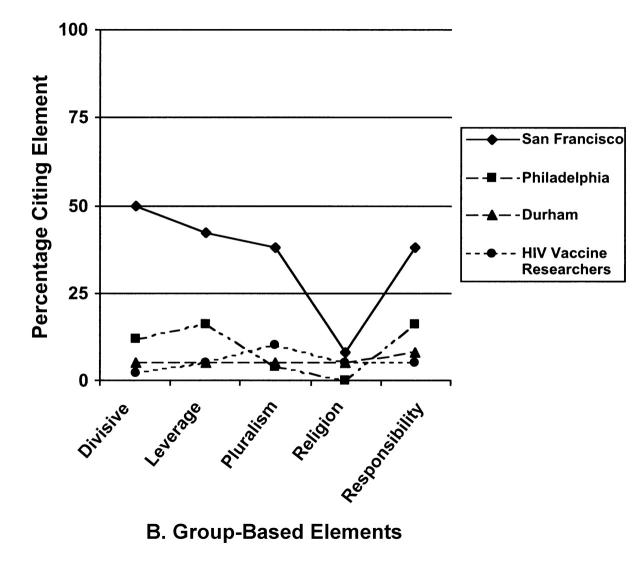 FIGURE 1—