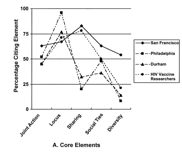 FIGURE 1—