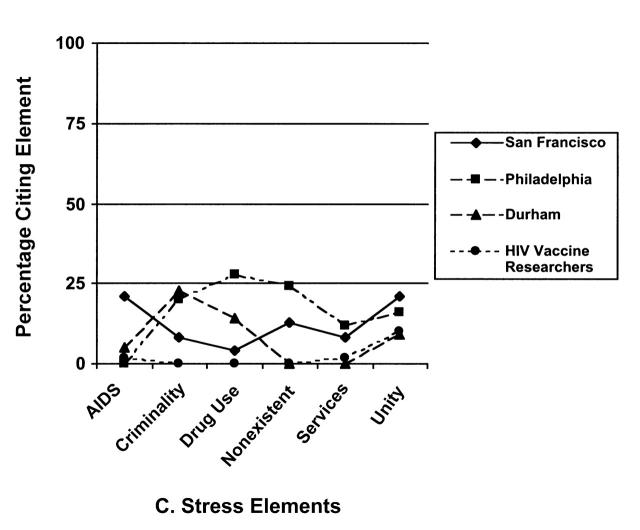 FIGURE 1—