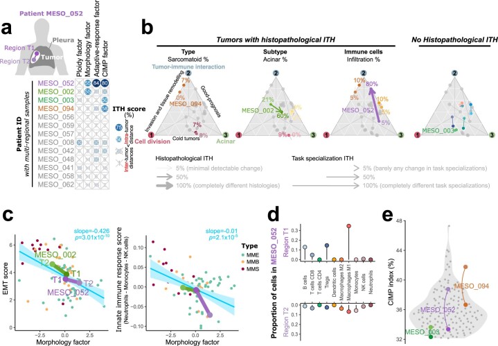 Extended Data Fig. 9