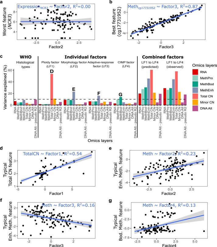 Extended Data Fig. 2