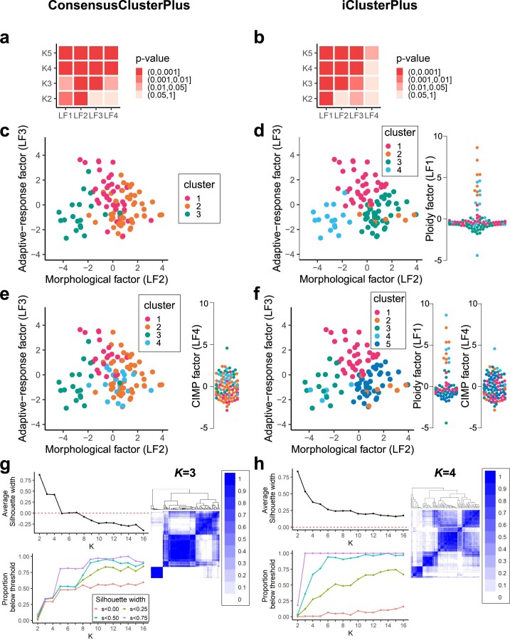 Extended Data Fig. 10