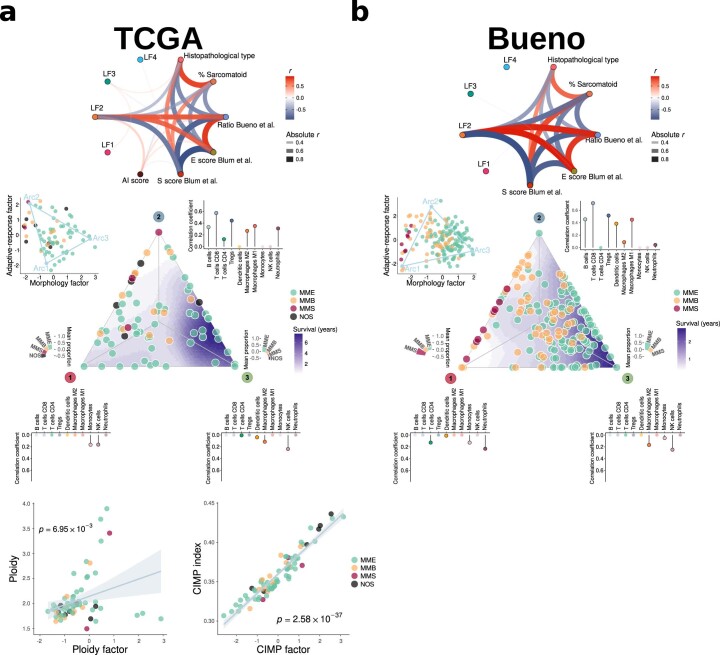 Extended Data Fig. 3