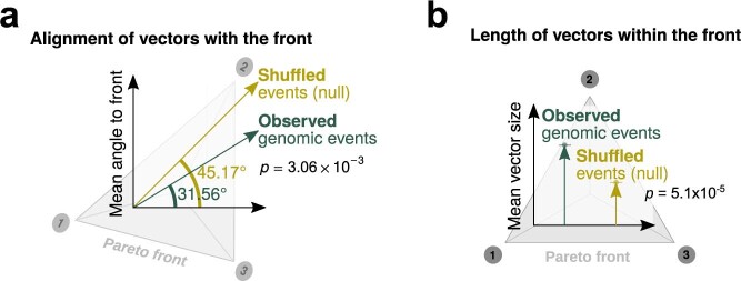 Extended Data Fig. 8