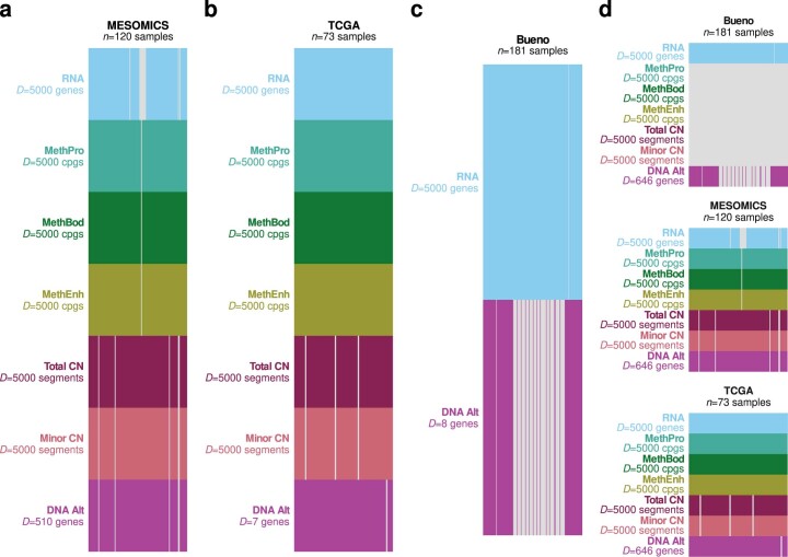 Extended Data Fig. 1