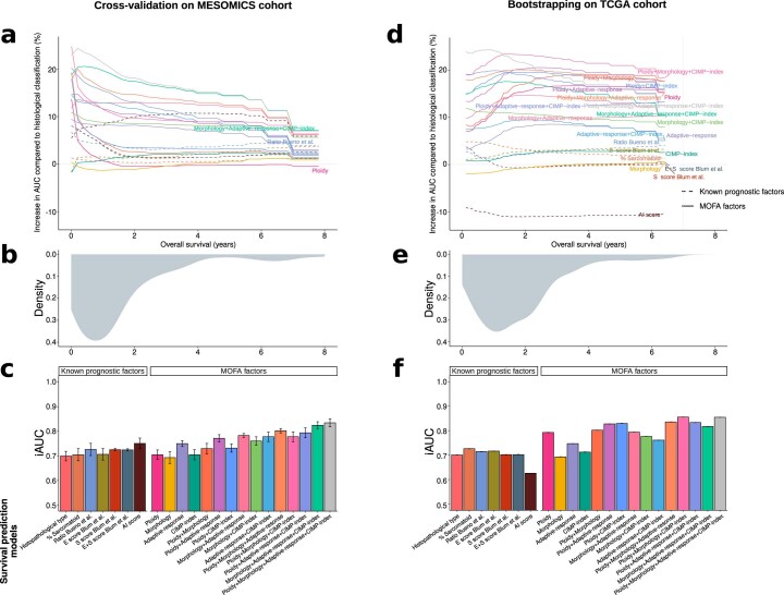 Extended Data Fig. 5