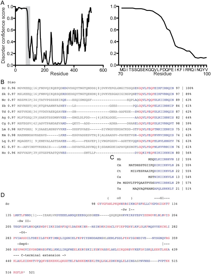 Figure 5—figure supplement 2.