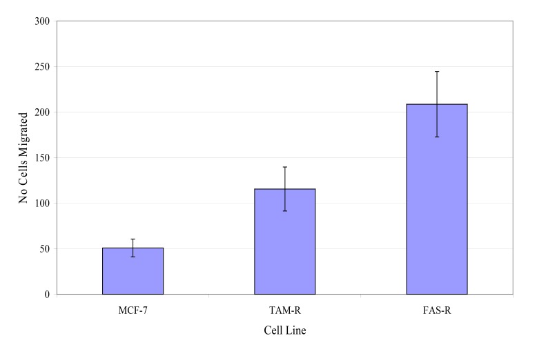 Fig. (4)