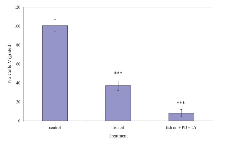 Fig. (5)